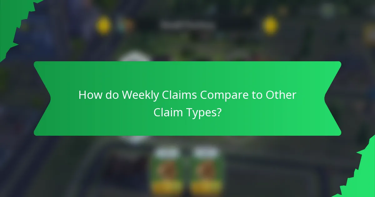 How do Weekly Claims Compare to Other Claim Types?